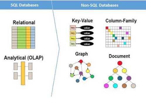 SQL vs NOSQL Data Structres